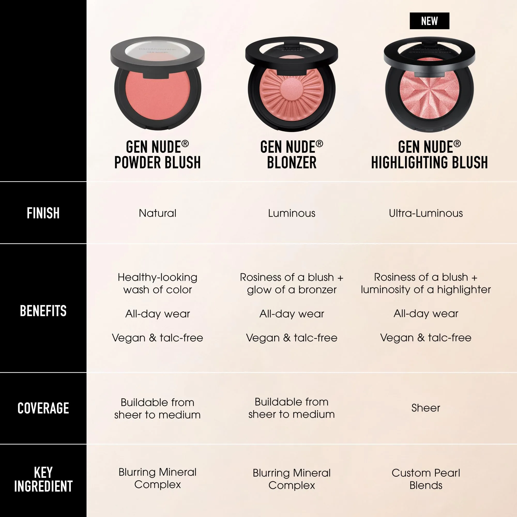 bareMinerals Ocean Sunset Glow Cheek Palette Limited edition