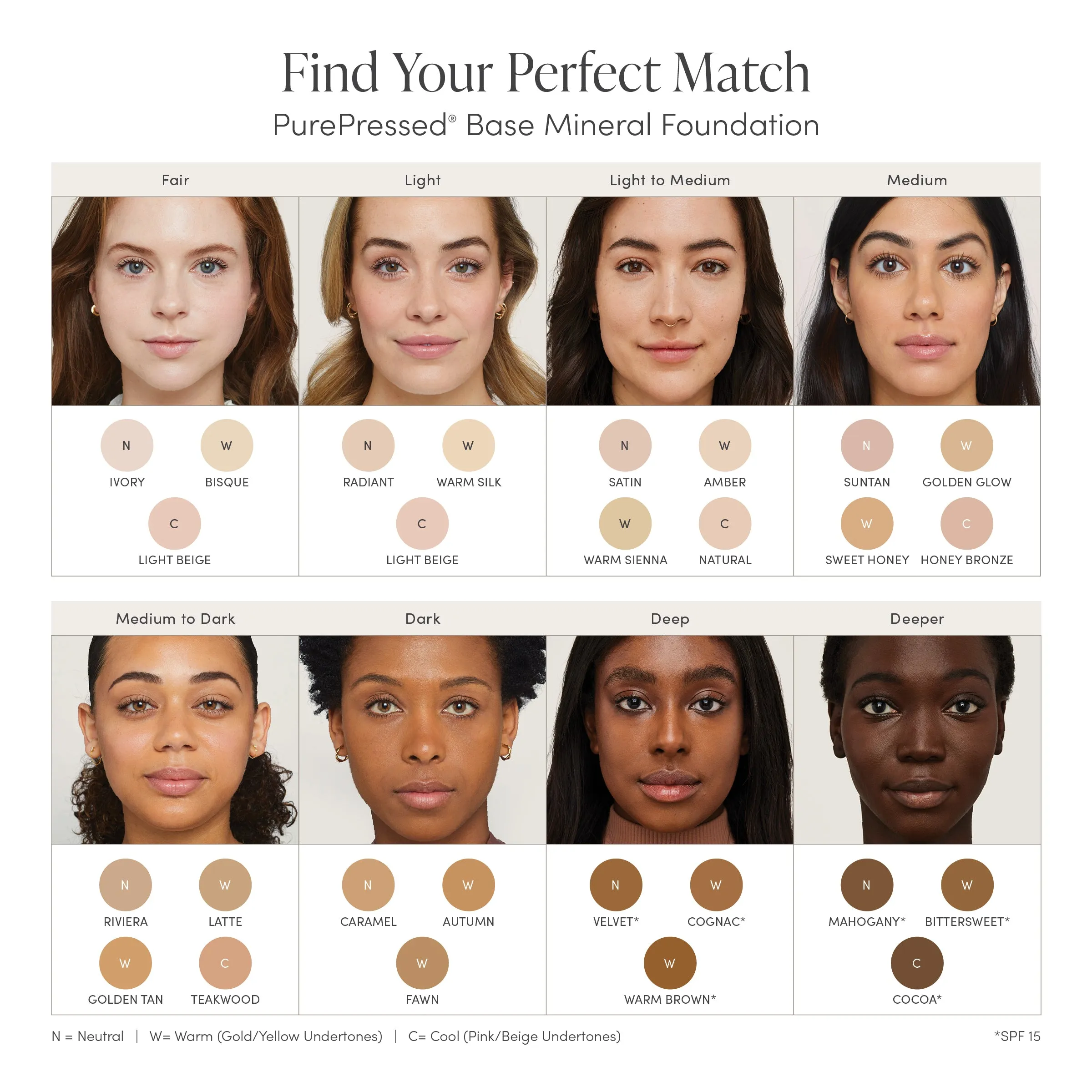 The Skincare Makeup System