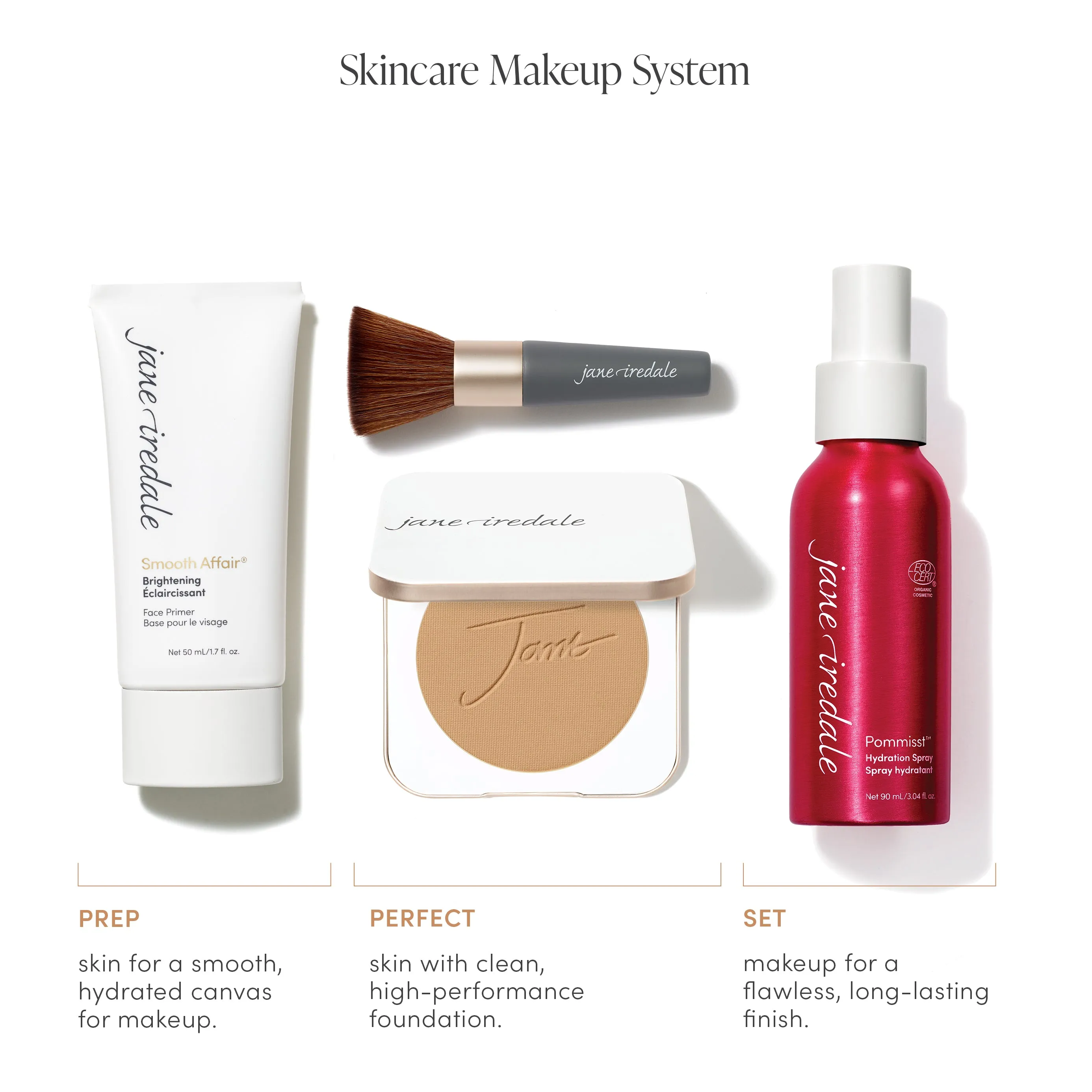 The Skincare Makeup System